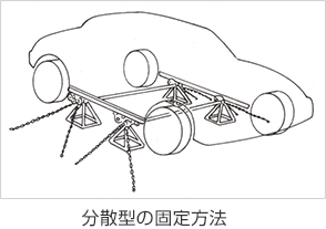 分散型の固定方法