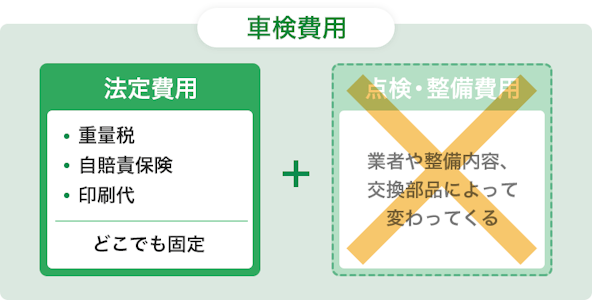 車検費用