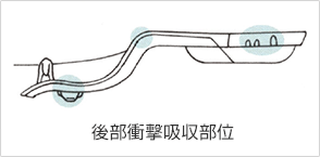 後部衝撃吸収部位