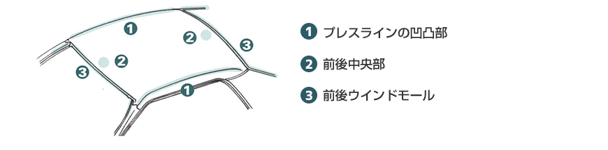 ルーフの補修歴