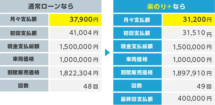 具体的な支払いイメージ