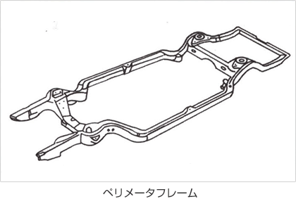 ペリメータフレーム