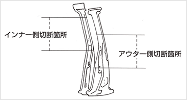 ピラーを途中で切断するケース