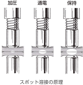 スポット溶接の原理