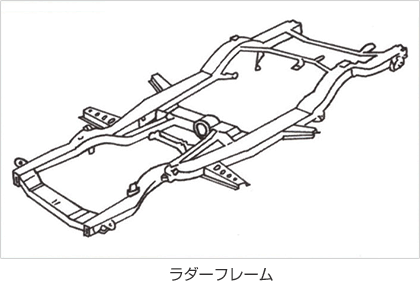 ラダーフレーム