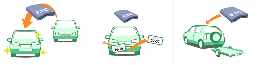 ETCの再セットアップが必要なケース