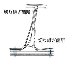 ピラーを途中で切断するケース