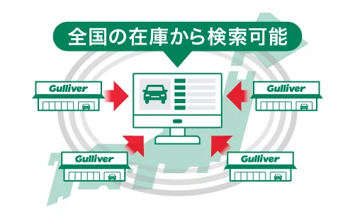 ガリバーの全国ネットワーク