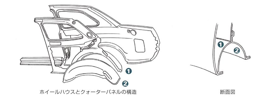 ホイールハウスの構造